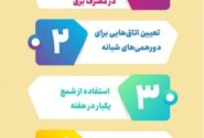 معرفی روش‌های ساده برای صرفه‌جویی در مصرف برق
