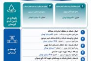 اجرای ۱۰ پروژه آبرسانی با اعتبار ۱۶۱ میلیارد تومان در شهرستان صیدون