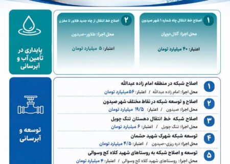 اجرای ۱۰ پروژه آبرسانی با اعتبار ۱۶۱ میلیارد تومان در شهرستان صیدون